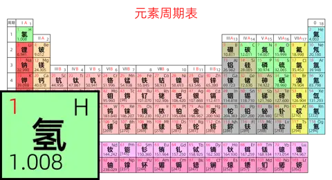 紧凑 基础版 中文 阿里巴巴普惠体 粗表格 无间距 带周期 带族 不带示例 不带分类 不带电子层电子数
