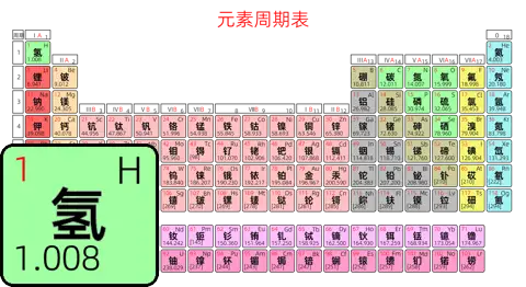 紧凑 基础版 中文 阿里巴巴普惠体 粗表格 有间距 圆角矩形 带周期 带族 不带示例 不带分类 不带电子层电子数