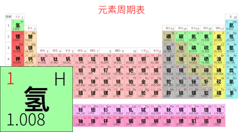 紧凑 基础版 中文 阿里巴巴普惠体 细表格 无间距 带周期 带族 不带示例 不带分类 不带电子层电子数