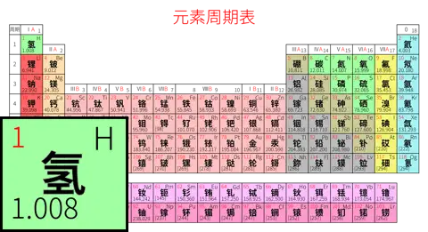 紧凑 基础版 中文 阿里巴巴普惠体 粗表格 无间距 带周期 带族 不带示例 不带分类 不带电子层电子数