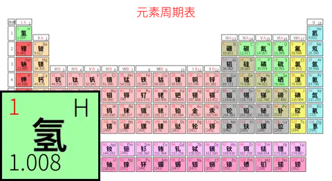 紧凑 基础版 中文 阿里巴巴普惠体 粗表格 有间距 带周期 带族 不带示例 不带分类 不带电子层电子数