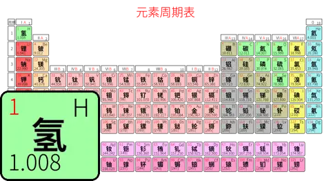 紧凑 基础版 中文 阿里巴巴普惠体 粗表格 有间距 圆角矩形 带周期 带族 不带示例 不带分类 不带电子层电子数