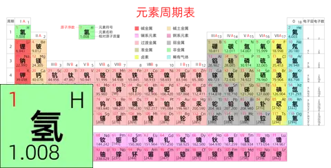 紧凑 高级版 中文 阿里巴巴普惠体 细表格 无间距 带周期 带族 带示例 带分类 带电子层电子数