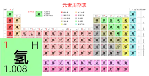 紧凑 高级版 中文 阿里巴巴普惠体 细表格 有间距 带周期 带族 带示例 带分类 带电子层电子数