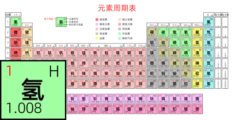 紧凑 高级版 中文 阿里巴巴普惠体 粗表格 有间距 带周期 带族 带示例 带分类 带电子层电子数
