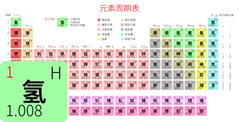 紧凑 高级版 中文 阿里巴巴普惠体 无表格 有间距 圆角矩形 带周期 带族 带示例 带分类 带电子层电子数