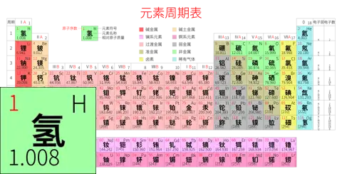 紧凑 高级版 中文 阿里巴巴普惠体 细表格 无间距 带周期 带族 带示例 带分类 带电子层电子数