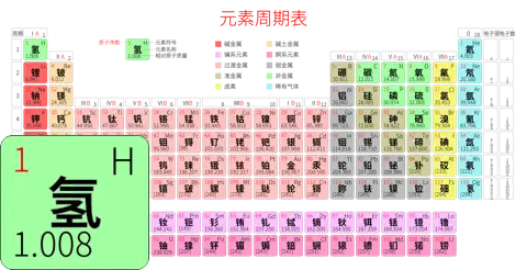 紧凑 高级版 中文 阿里巴巴普惠体 细表格 有间距 圆角矩形 带周期 带族 带示例 带分类 带电子层电子数