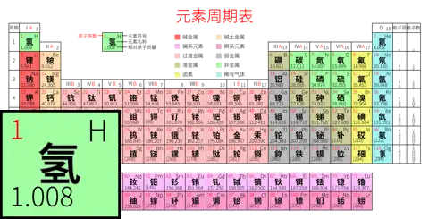 紧凑 高级版 中文 阿里巴巴普惠体 粗表格 无间距 带周期 带族 带示例 带分类 带电子层电子数