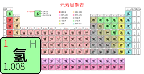 紧凑 高级版 中文 阿里巴巴普惠体 粗表格 有间距 圆角矩形 带周期 带族 带示例 带分类 带电子层电子数