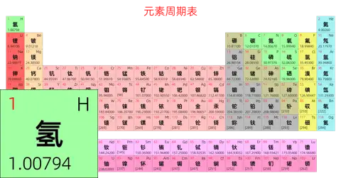标准 简约版 中文 阿里巴巴普惠体 细表格 无间距 仅元素周期表