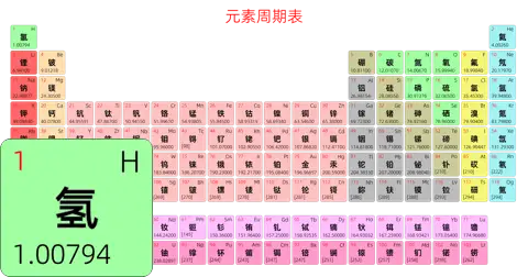 标准 简约版 中文 阿里巴巴普惠体 细表格 有间距 圆角矩形 仅元素周期表