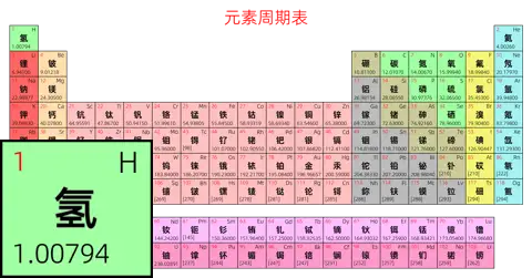 标准 简约版 中文 阿里巴巴普惠体 粗表格 无间距 仅元素周期表