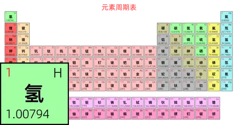 标准 简约版 中文 阿里巴巴普惠体 粗表格 有间距 仅元素周期表