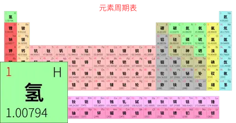 标准 简约版 中文 阿里巴巴普惠体 细表格 无间距 仅元素周期表