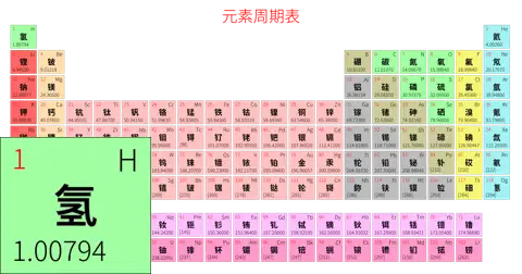标准 简约版 中文 阿里巴巴普惠体 细表格 有间距 仅元素周期表