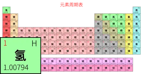 标准 简约版 中文 阿里巴巴普惠体 粗表格 无间距 仅元素周期表