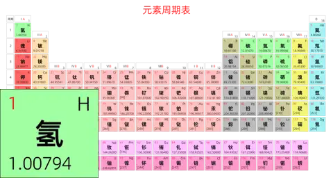 标准 基础版 中文 阿里巴巴普惠体 细表格 有间距 带周期 带族 不带示例 不带分类 不带电子层电子数