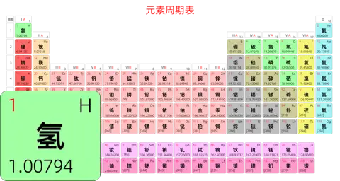 标准 基础版 中文 阿里巴巴普惠体 细表格 有间距 圆角矩形 带周期 带族 不带示例 不带分类 不带电子层电子数