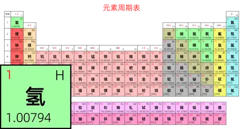 标准 基础版 中文 阿里巴巴普惠体 粗表格 无间距 带周期 带族 不带示例 不带分类 不带电子层电子数