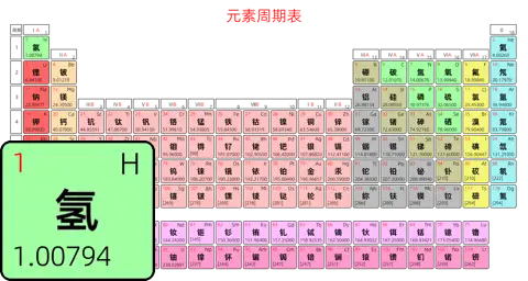 标准 基础版 中文 阿里巴巴普惠体 粗表格 有间距 圆角矩形 带周期 带族 不带示例 不带分类 不带电子层电子数
