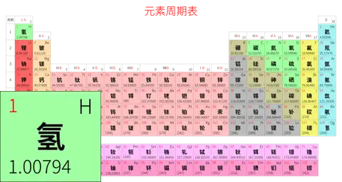 标准 基础版 中文 阿里巴巴普惠体 细表格 无间距 带周期 带族 不带示例 不带分类 不带电子层电子数
