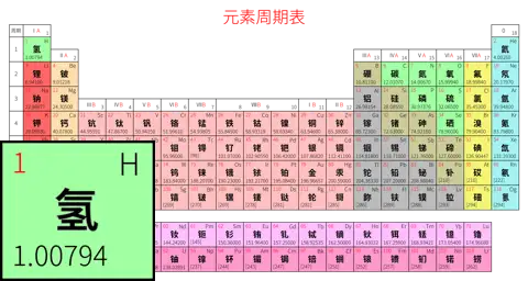 标准 基础版 中文 阿里巴巴普惠体 粗表格 无间距 带周期 带族 不带示例 不带分类 不带电子层电子数