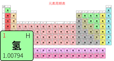 标准 基础版 中文 阿里巴巴普惠体 粗表格 有间距 圆角矩形 带周期 带族 不带示例 不带分类 不带电子层电子数
