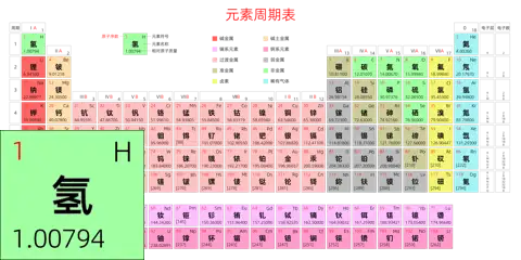 标准 高级版 中文 阿里巴巴普惠体 细表格 有间距 带周期 带族 带示例 带分类 带电子层电子数