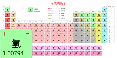 标准 高级版 中文 阿里巴巴普惠体 细表格 有间距 圆角矩形 带周期 带族 带示例 带分类 带电子层电子数