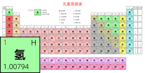 标准 高级版 中文 阿里巴巴普惠体 粗表格 有间距 带周期 带族 带示例 带分类 带电子层电子数