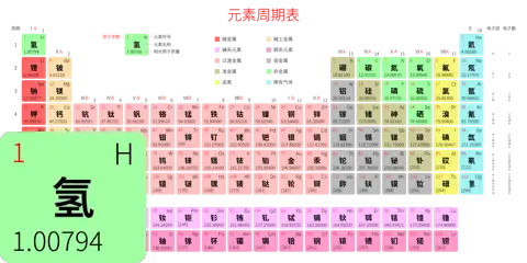 标准 高级版 中文 阿里巴巴普惠体 无表格 有间距 圆角矩形 带周期 带族 带示例 带分类 带电子层电子数