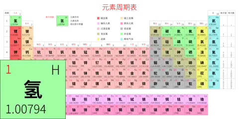 标准 高级版 中文 阿里巴巴普惠体 细表格 无间距 带周期 带族 带示例 带分类 带电子层电子数