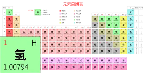 标准 高级版 中文 阿里巴巴普惠体 细表格 有间距 带周期 带族 带示例 带分类 带电子层电子数