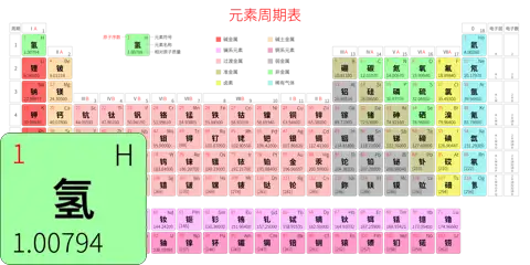 标准 高级版 中文 阿里巴巴普惠体 细表格 有间距 圆角矩形 带周期 带族 带示例 带分类 带电子层电子数