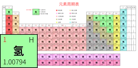 标准 高级版 中文 阿里巴巴普惠体 粗表格 无间距 带周期 带族 带示例 带分类 带电子层电子数