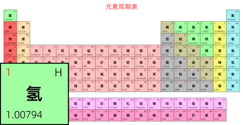 宽松 简约版 中文 阿里巴巴普惠体 粗表格 无间距 仅元素周期表