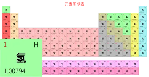 宽松 简约版 中文 阿里巴巴普惠体 细表格 无间距 仅元素周期表