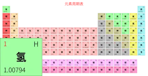 宽松 简约版 中文 阿里巴巴普惠体 细表格 有间距 仅元素周期表