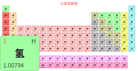 宽松 简约版 中文 阿里巴巴普惠体 细表格 有间距 圆角矩形 仅元素周期表