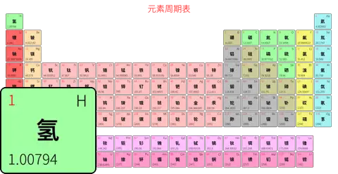 宽松 简约版 中文 阿里巴巴普惠体 粗表格 有间距 圆角矩形 仅元素周期表