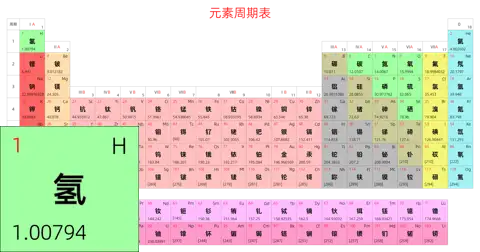宽松 基础版 中文 阿里巴巴普惠体 细表格 无间距 带周期 带族 不带示例 不带分类 不带电子层电子数