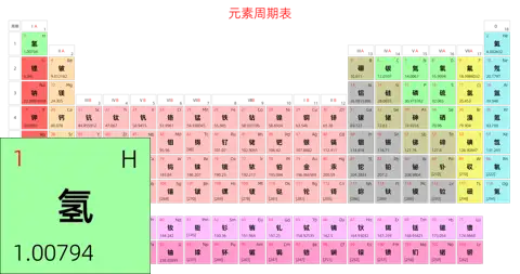 宽松 基础版 中文 阿里巴巴普惠体 细表格 有间距 带周期 带族 不带示例 不带分类 不带电子层电子数