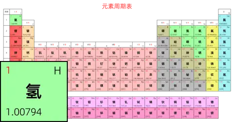 宽松 基础版 中文 阿里巴巴普惠体 粗表格 无间距 带周期 带族 不带示例 不带分类 不带电子层电子数