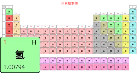 宽松 基础版 中文 阿里巴巴普惠体 粗表格 有间距 圆角矩形 带周期 带族 不带示例 不带分类 不带电子层电子数