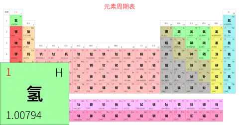 宽松 基础版 中文 阿里巴巴普惠体 细表格 无间距 带周期 带族 不带示例 不带分类 不带电子层电子数