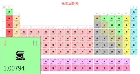 宽松 基础版 中文 阿里巴巴普惠体 细表格 有间距 带周期 带族 不带示例 不带分类 不带电子层电子数