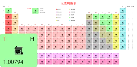 宽松 高级版 中文 阿里巴巴普惠体 无表格 有间距 圆角矩形 带周期 带族 带示例 带分类 带电子层电子数