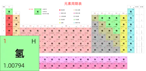 宽松 高级版 中文 阿里巴巴普惠体 细表格 无间距 带周期 带族 带示例 带分类 带电子层电子数