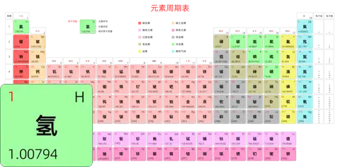 宽松 高级版 中文 阿里巴巴普惠体 细表格 有间距 圆角矩形 带周期 带族 带示例 带分类 带电子层电子数
